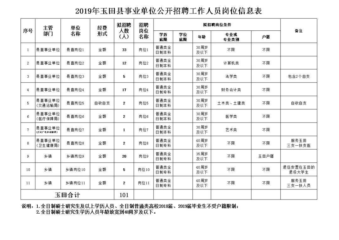 玉田县市场监督管理局最新招聘信息概览