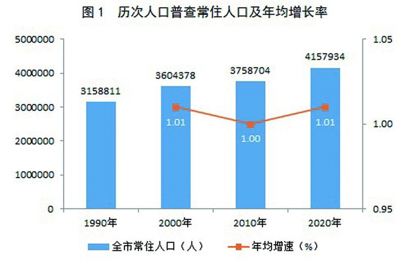 奈曼旗数据与政务服务局最新人事任命动态