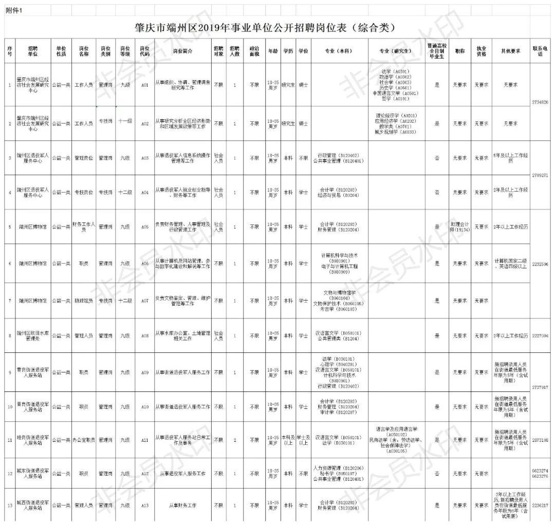 端州区市场监督管理局最新招聘信息详解