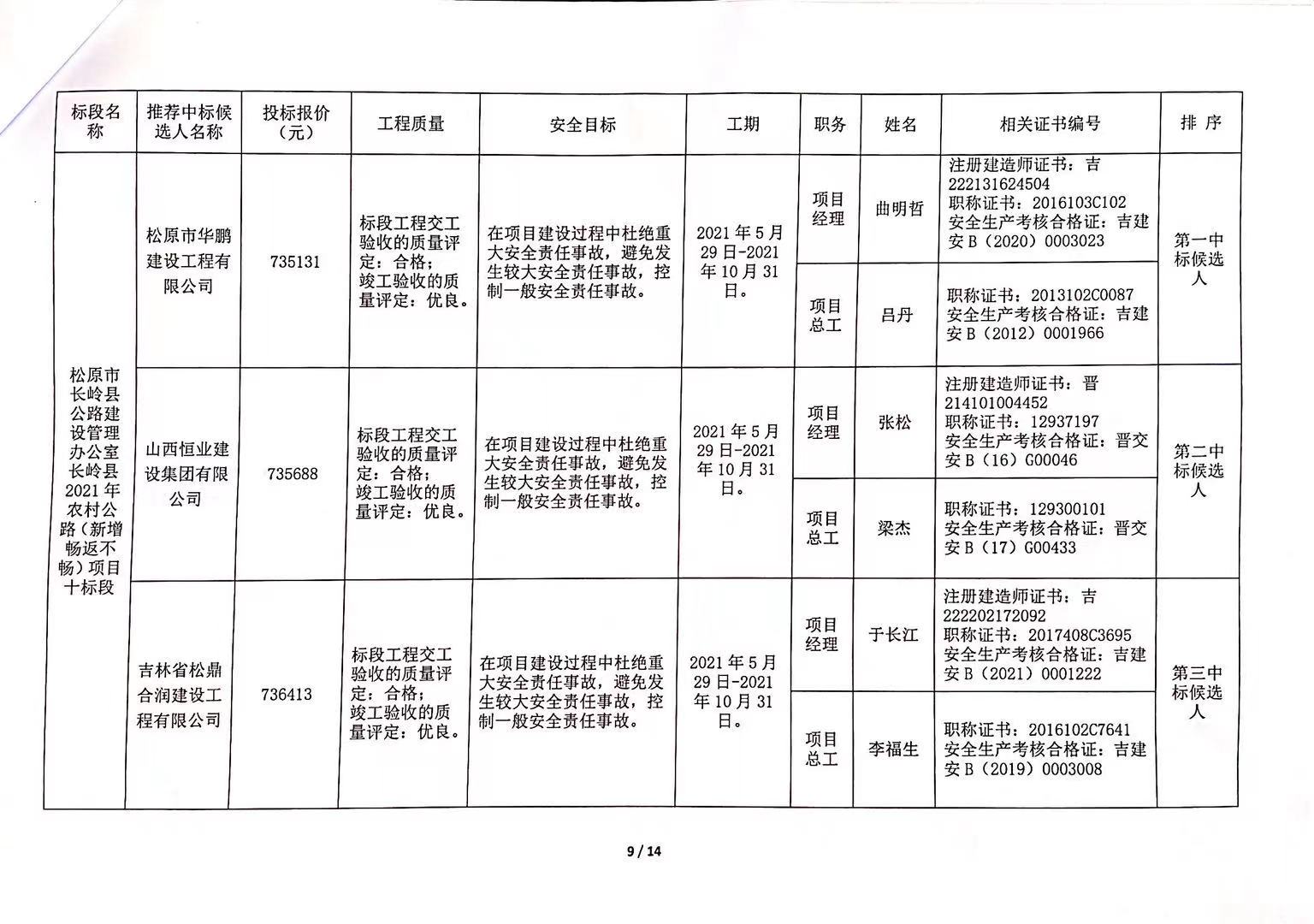 突泉县级公路维护监理事业单位最新项目研究报告揭晓