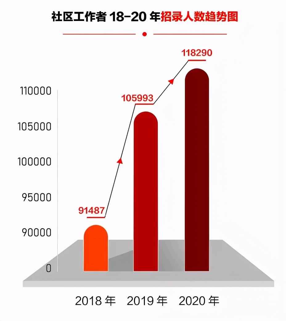 秦州区殡葬事业单位招聘信息与行业发展趋势深度探讨