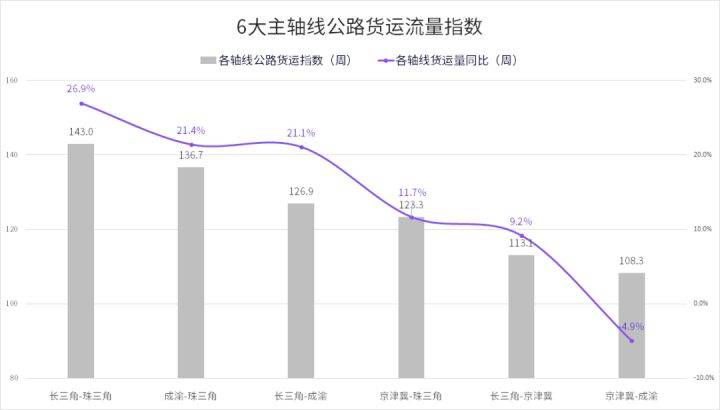 万盛区公路运输管理事业单位最新新闻