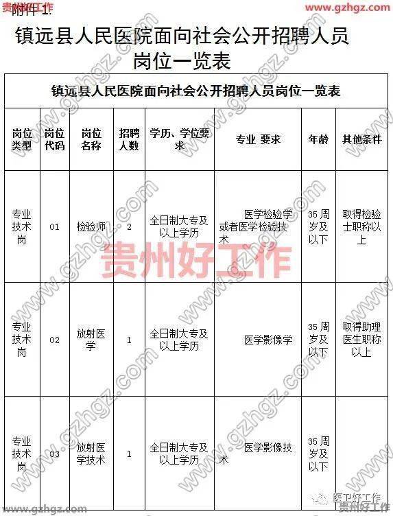 新晃侗族自治县医疗保障局最新招聘信息及解读