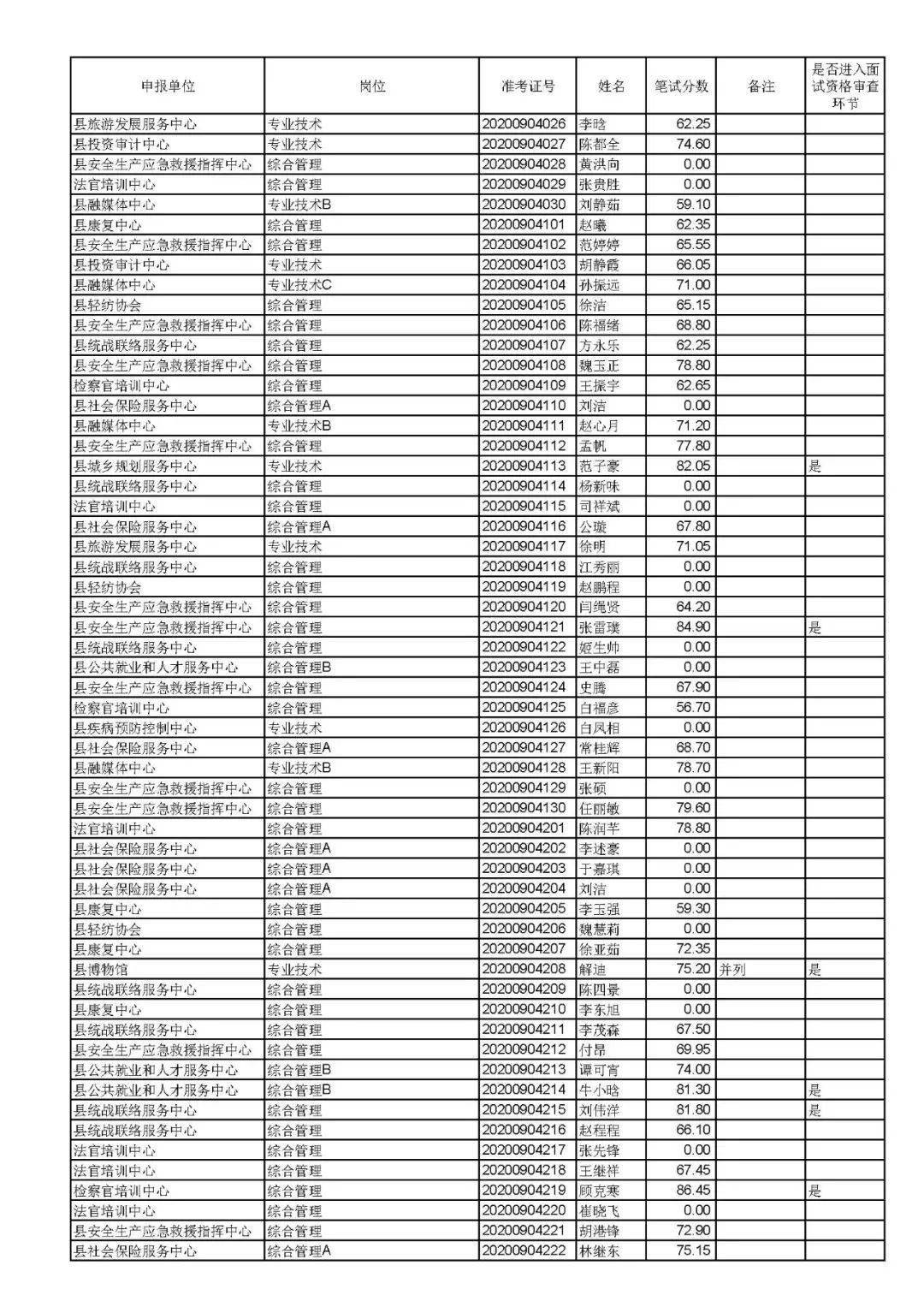 大城县殡葬事业单位最新人事任命动态