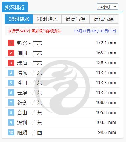 新兴镇最新天气预报