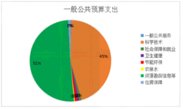 桥西区科学技术和工业信息化局最新发展规划