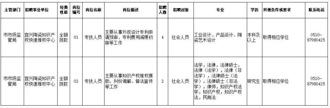 钟山县市场监督管理局最新招聘信息概览