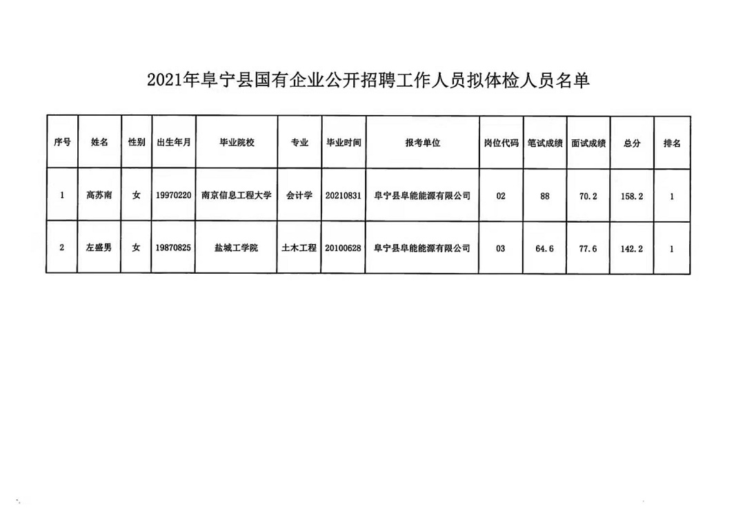 寿宁县成人教育事业单位最新项目研究