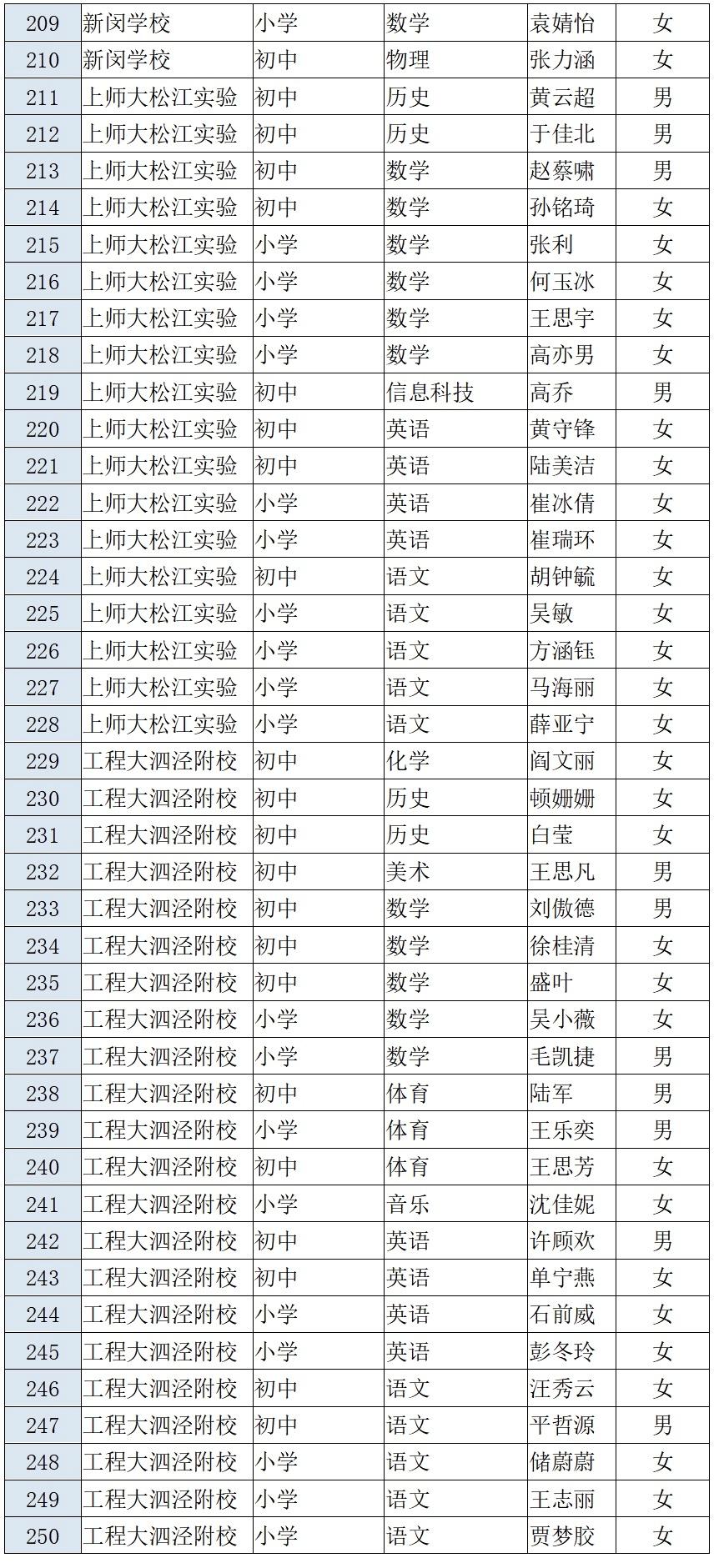 松江区小学最新招聘信息