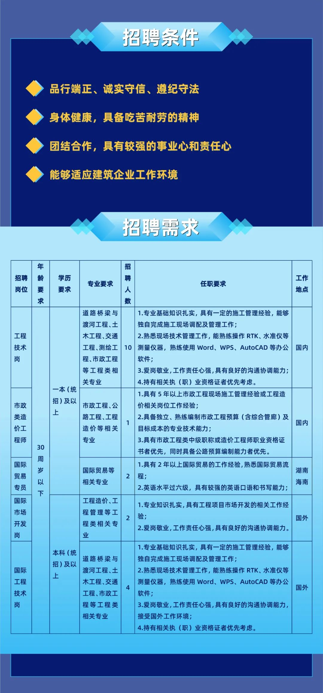 吴忠市市建设局最新招聘信息