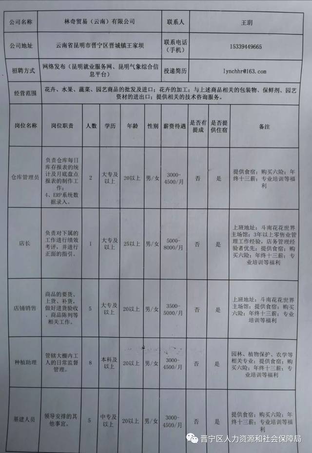 龙陵县医疗保障局最新招聘信息及招聘动态