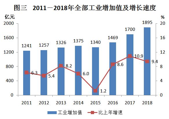 台州市市城市社会经济调查队最新发展规划