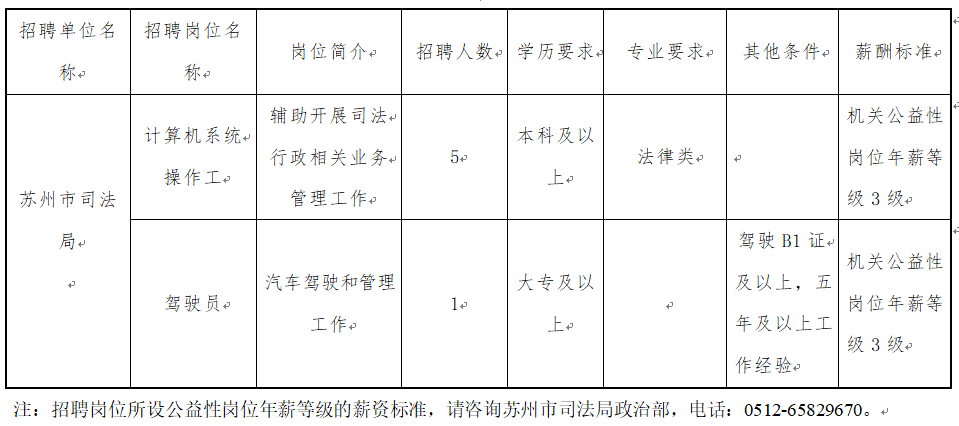 苏州市法制办公室最新招聘信息详解