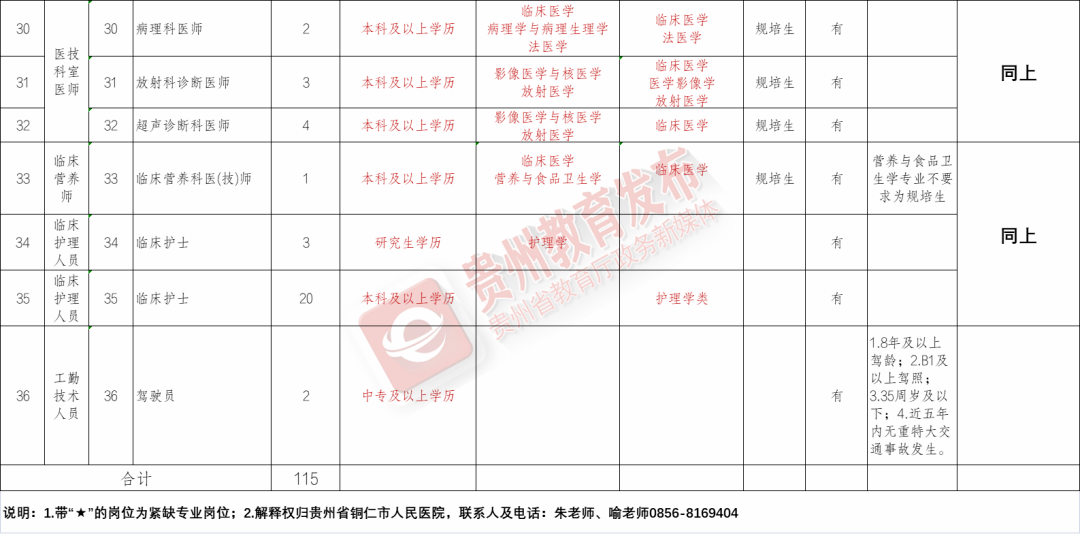 红塔区康复事业单位最新招聘信息概述及详解