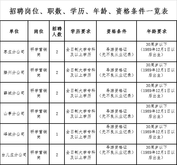 枣庄市市新闻出版局最新招聘信息概览