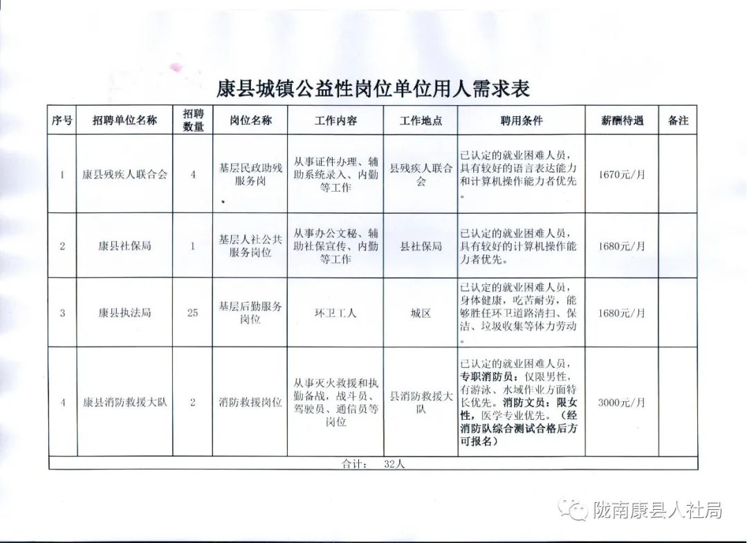 凤凰县康复事业单位最新招聘信息及其相关内容探讨