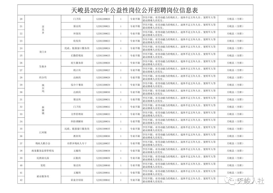 天峻县初中最新招聘信息及招聘动态