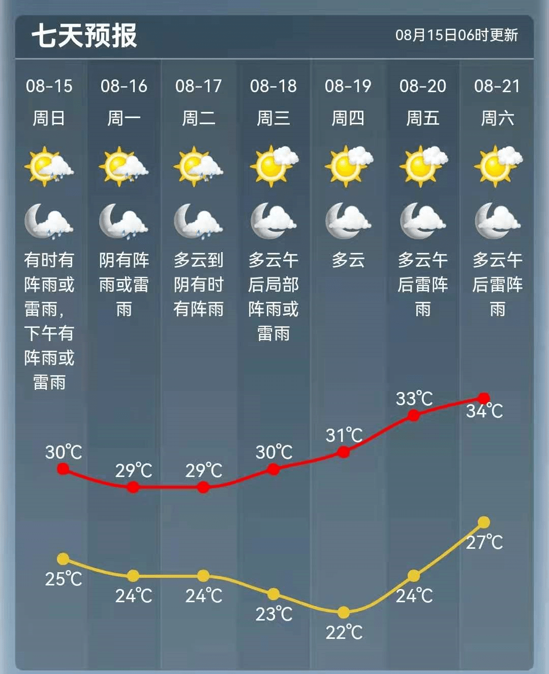 娘龙村最新天气预报