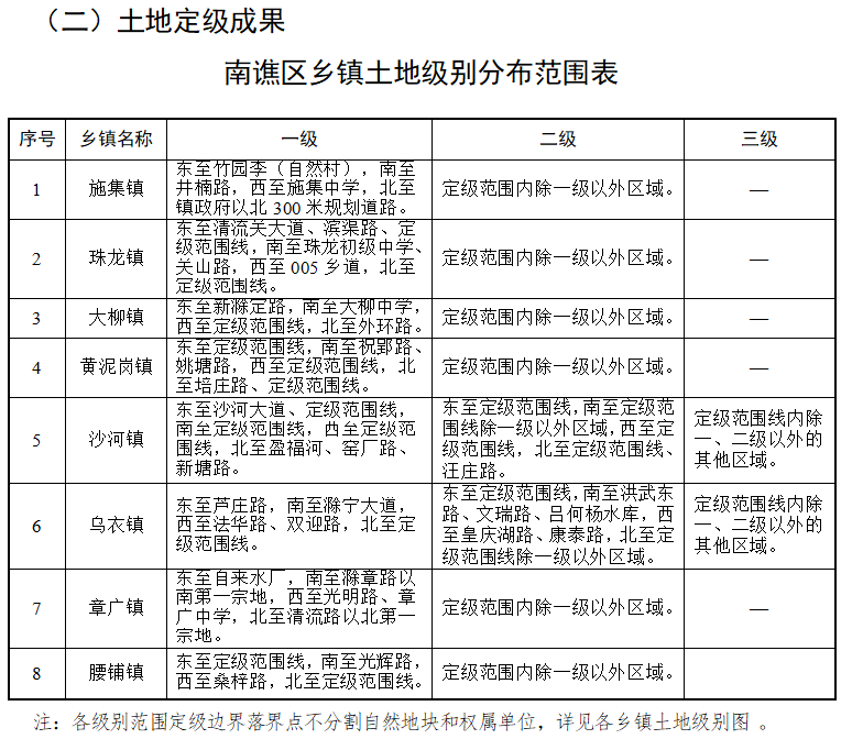 蚁蜂镇交通升级现状与未来展望