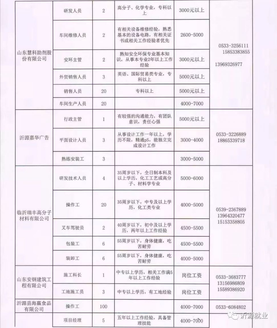 正宁县水利局最新招聘信息概览