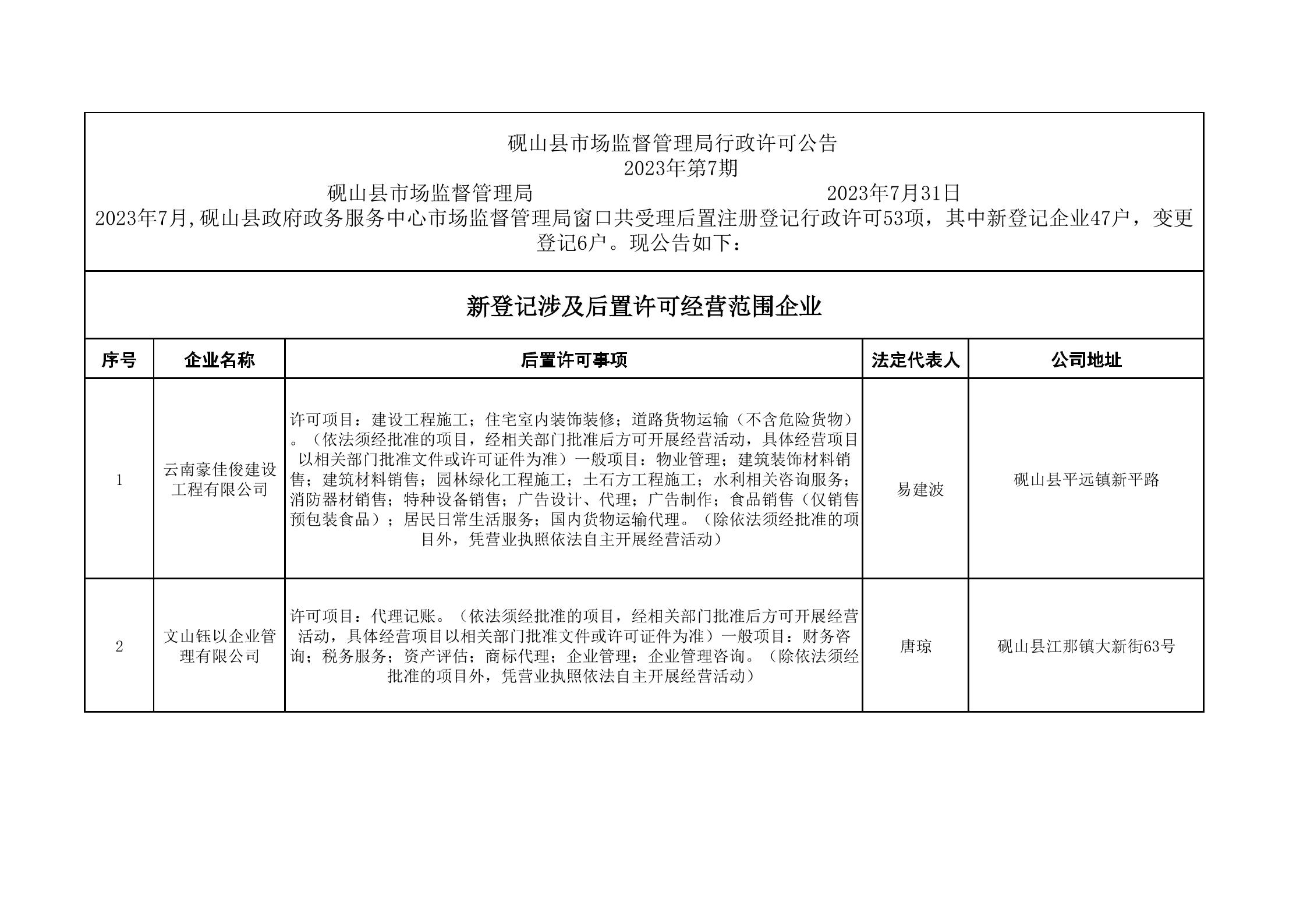 保山市工商行政管理局推动市场监管现代化，助力地方经济高质量发展新举措