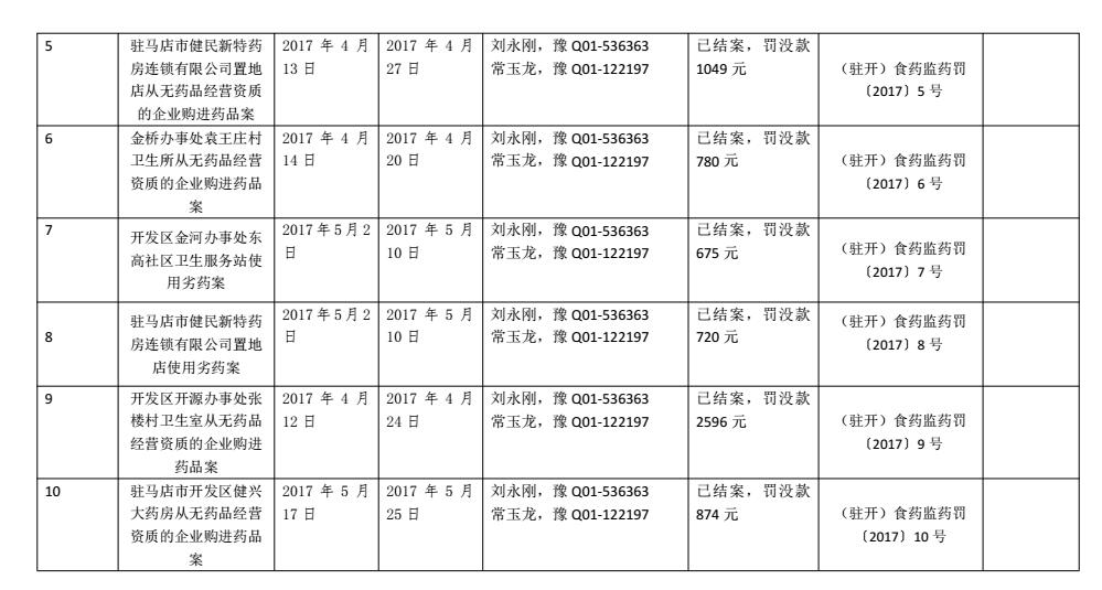 驻马店市食品药品监管局发展规划展望