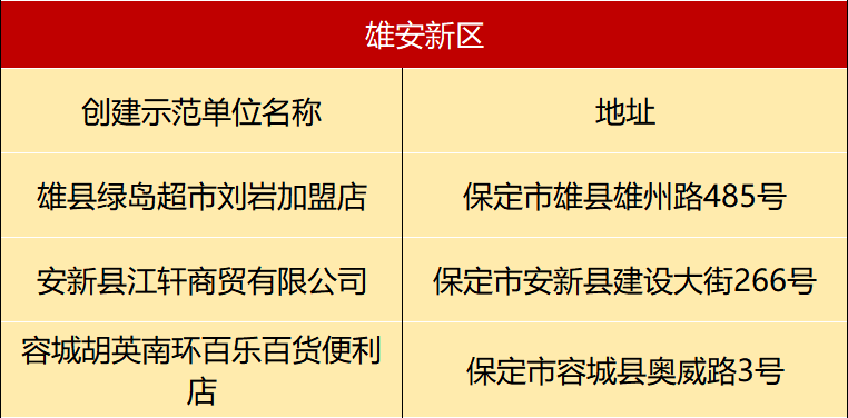 抚州市食品药品监督管理局最新人事任命，推动监管体系新发展