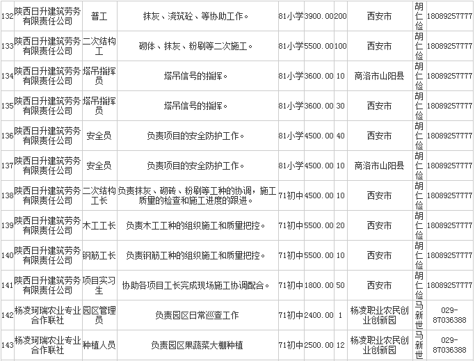 卡玉村最新招聘信息及就业市场分析