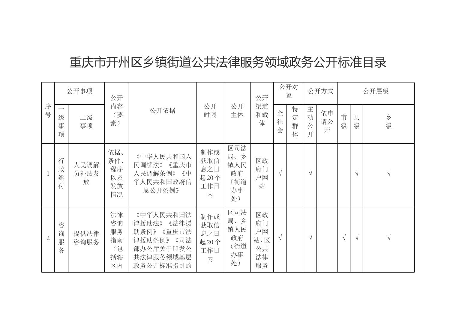 开县司法局最新发展规划