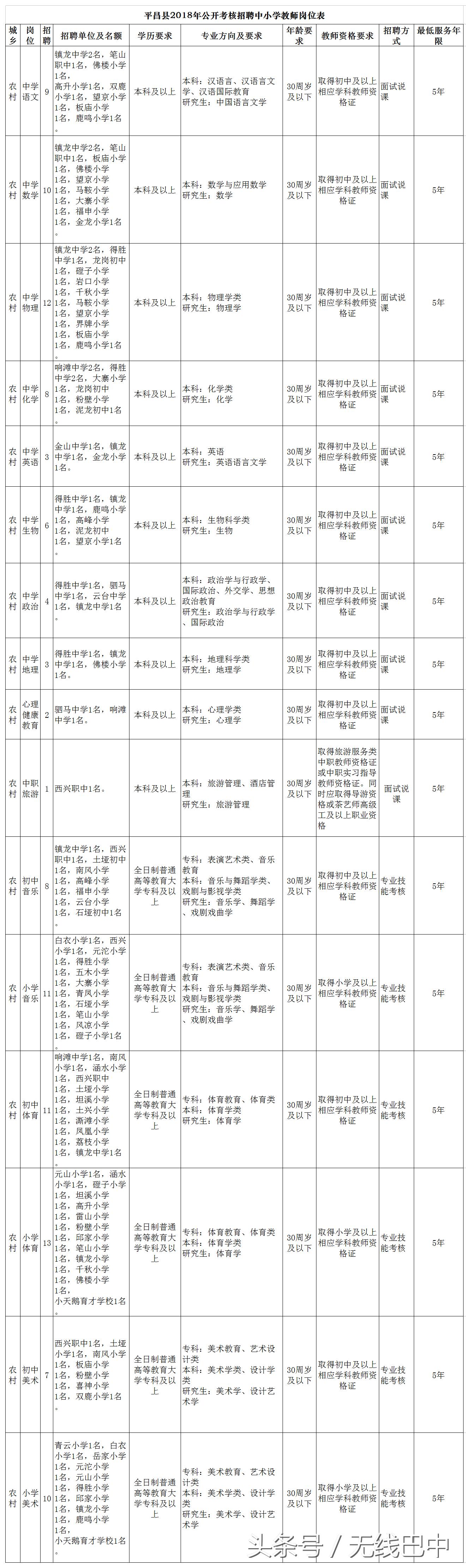 平昌县小学最新招聘信息概览