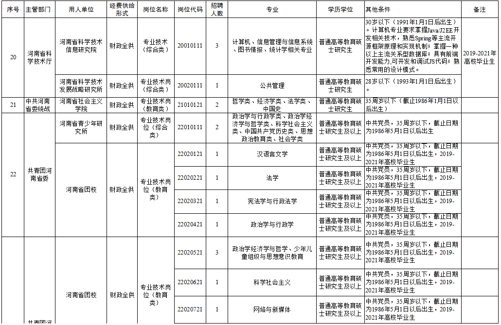 华阴市成人教育事业单位最新招聘信息及其影响