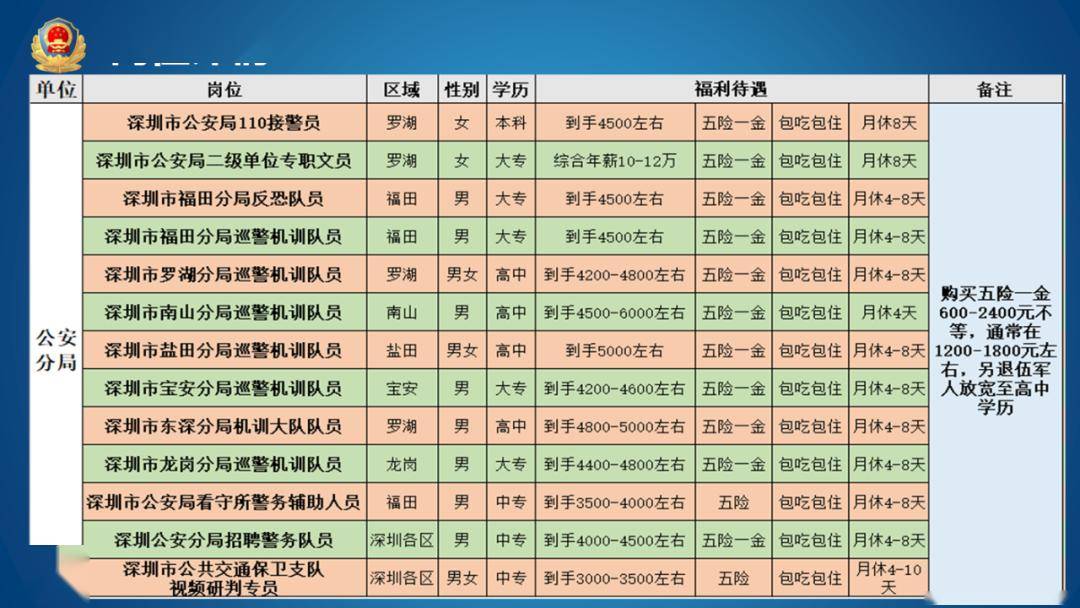 元阳县公安局最新招聘信息概览