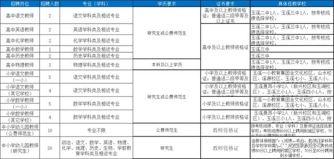 红塔区康复事业单位最新人事任命动态分析