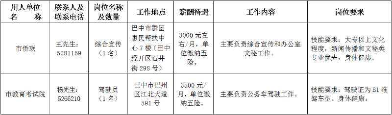 射洪县人力资源和社会保障局最新项目概览