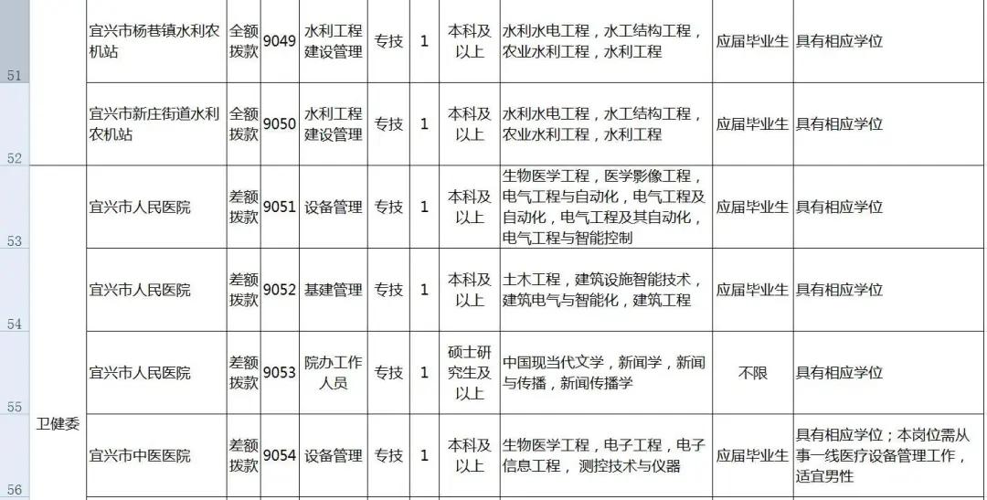 宜兴市退役军人事务局最新招聘信息概览