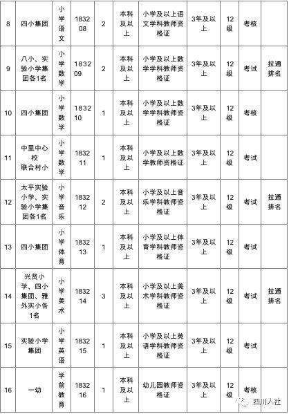 雅安市安全生产监督管理局最新招聘启事