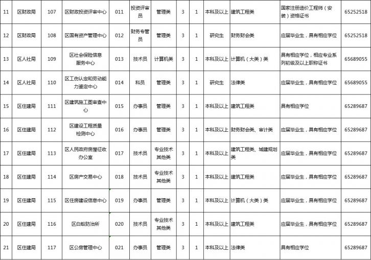 吴中区殡葬事业单位最新招聘信息及行业发展趋势探讨