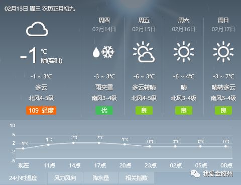 脑索村委会天气预报更新通知