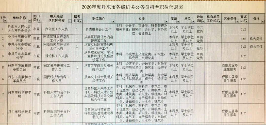 民丰县公路运输管理事业单位招聘启事