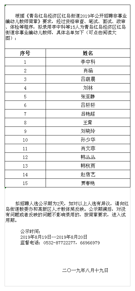 青岛街道最新招聘信息总览