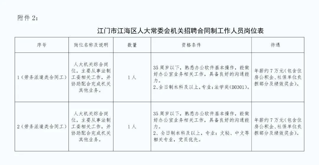 江门市法制办公室最新招聘启事概览